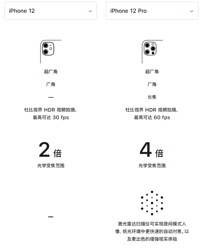 西安苹果手机维修分享苹果 iPhone 12 与 iPhone 12 Pro 选哪款 